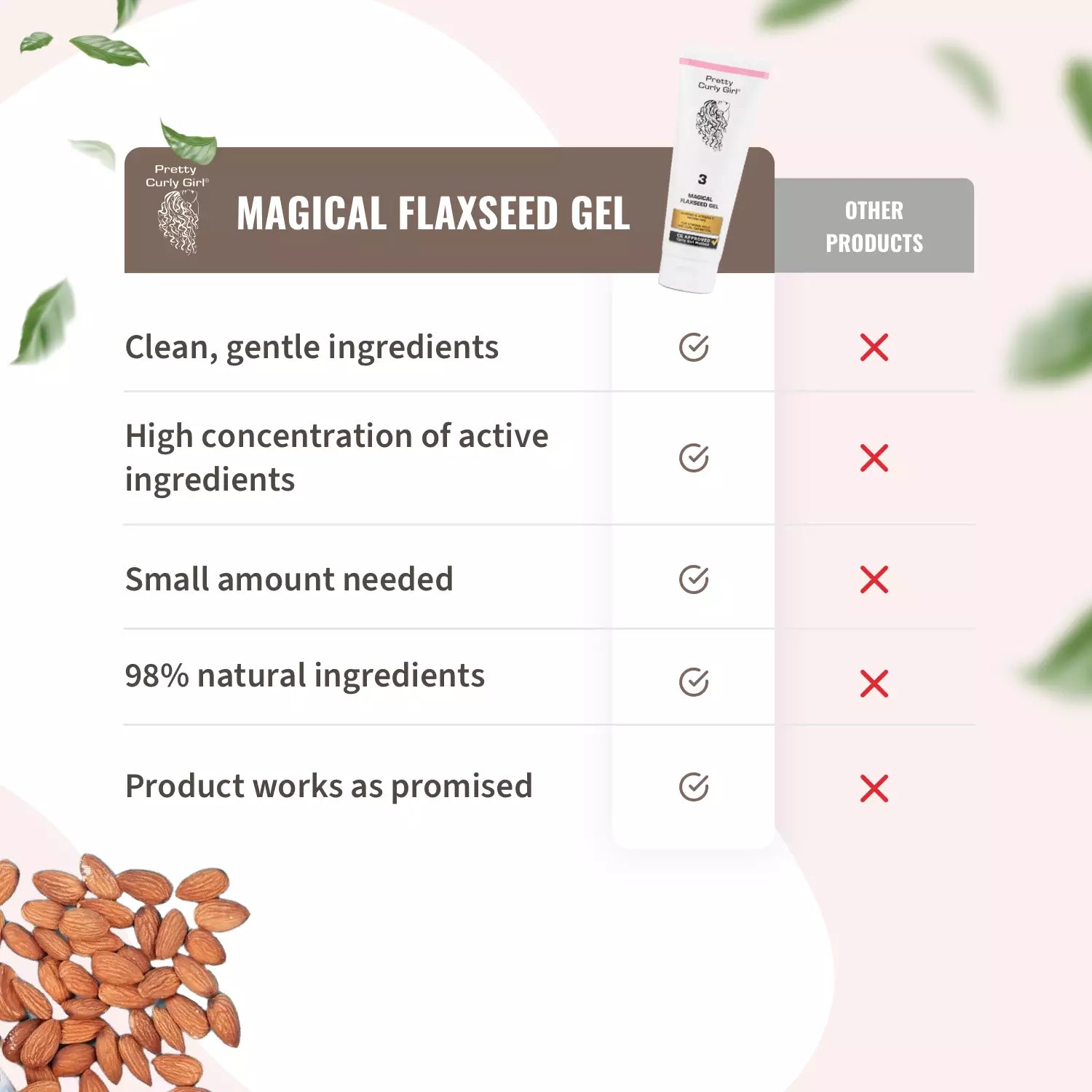 Magical Flaxseed Gel | Pretty Curly Girl | Curly girl method approved | Vegan curly hair products | Krullen | Krullend haar | Lijnzaad gel voor krullen | Natuurlijke styling gel voor gedefinieerde en pluisvrije krullen | Curly girl approved